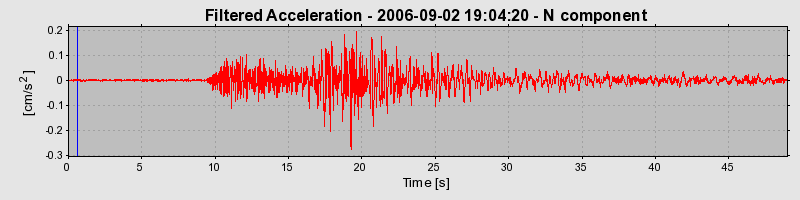 Plot-20160720-21858-zizp3v-0