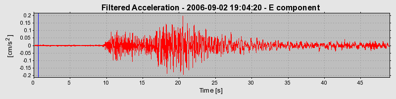 Plot-20160720-21858-pmwigp-0