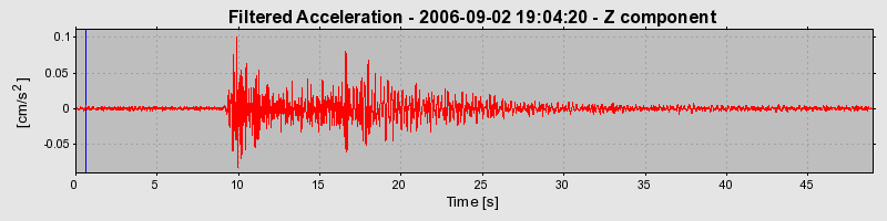 Plot-20160720-21858-kmo2rm-0