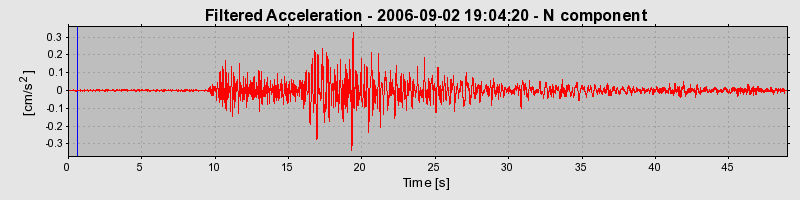 Plot-20160720-21858-zecpvp-0