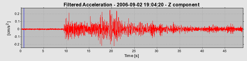 Plot-20160720-21858-10smst6-0