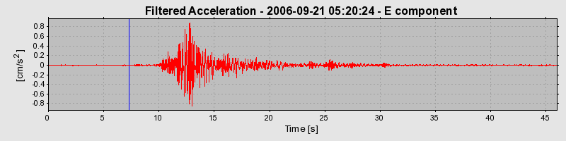 Plot-20160720-21858-8odu2h-0