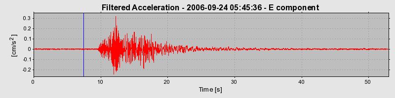 Plot-20160720-21858-hkvpbl-0