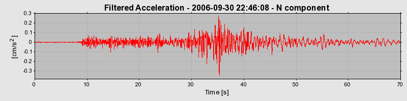 Plot-20160720-21858-122wpxe-0