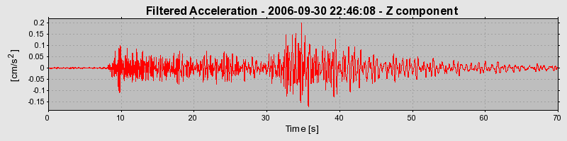 Plot-20160720-21858-1wffhet-0