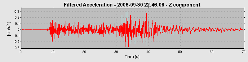 Plot-20160720-21858-9pwt8i-0