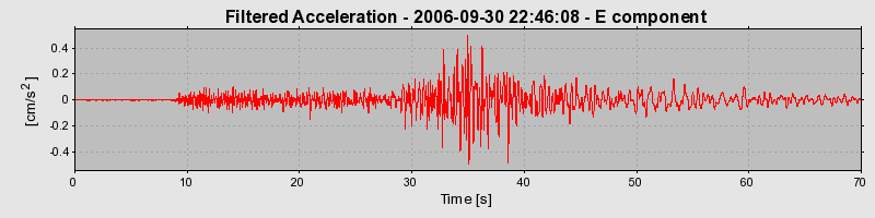 Plot-20160720-21858-b1eznj-0