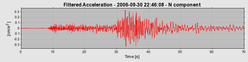 Plot-20160720-21858-1v7dnhd-0