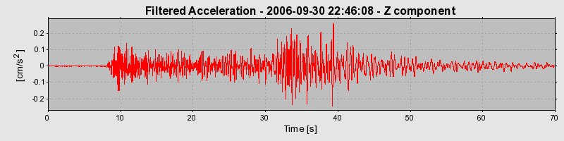 Plot-20160720-21858-28d2nv-0