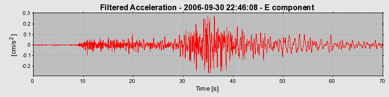 Plot-20160720-21858-h137w8-0