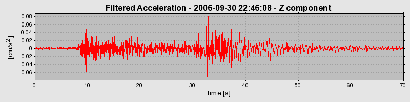 Plot-20160720-21858-1wikr3u-0