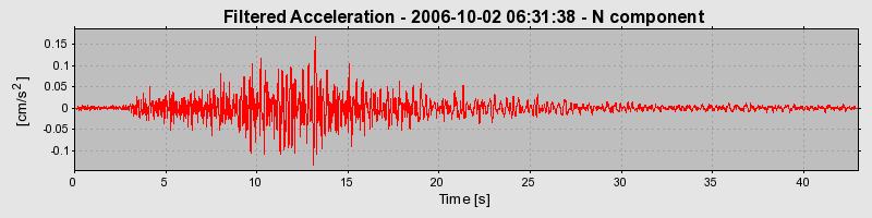 Plot-20160720-21858-14uvlhr-0