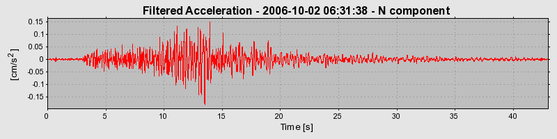 Plot-20160720-21858-pysulx-0