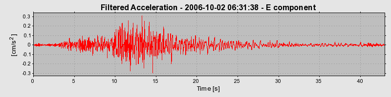 Plot-20160720-21858-3tuoy3-0