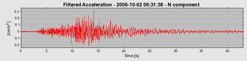 Plot-20160720-21858-1lknz4z-0