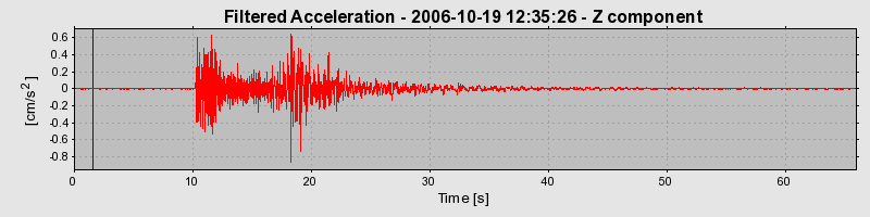 Plot-20160720-21858-19wzrrc-0