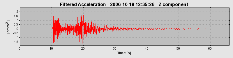 Plot-20160720-21858-2u2rvj-0