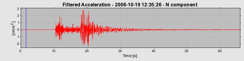 Plot-20160720-21858-ksnwqx-0