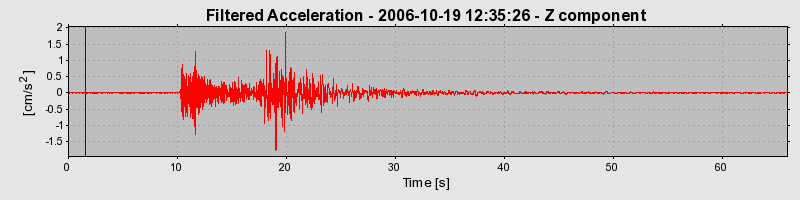 Plot-20160720-21858-8rf6ui-0