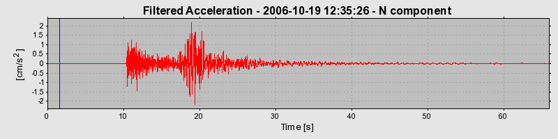 Plot-20160720-21858-1842ern-0