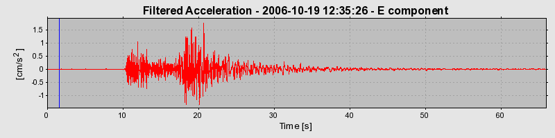 Plot-20160720-21858-aver6j-0