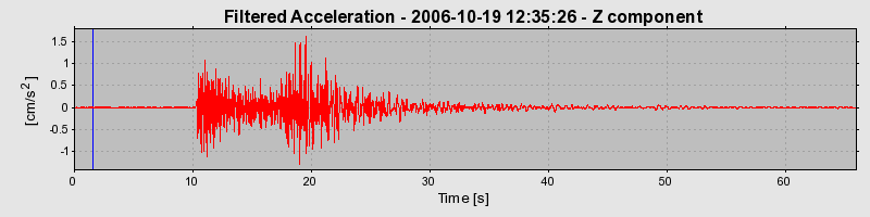 Plot-20160720-21858-1c22fm0-0