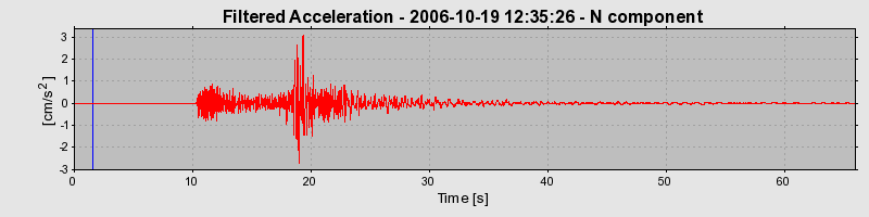 Plot-20160720-21858-qvw66y-0