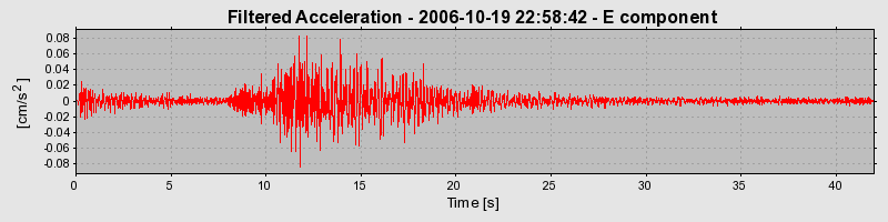 Plot-20160720-21858-1c31sf6-0