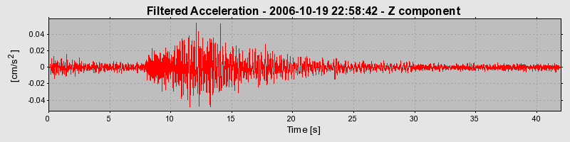 Plot-20160720-21858-3z68z4-0