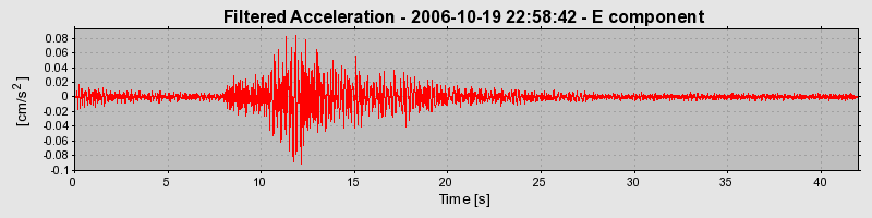 Plot-20160720-21858-mjuauv-0