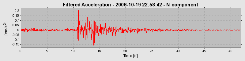 Plot-20160720-21858-futxe9-0