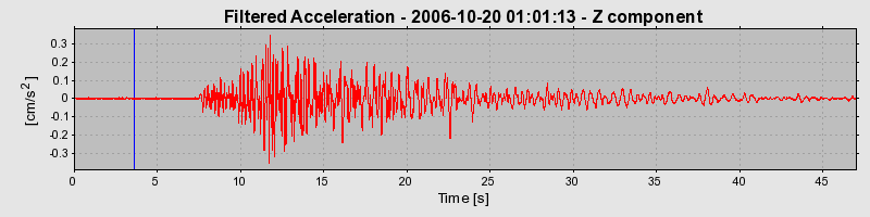 Plot-20160720-21858-3few4l-0