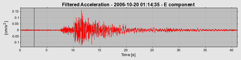 Plot-20160720-21858-u8on7k-0