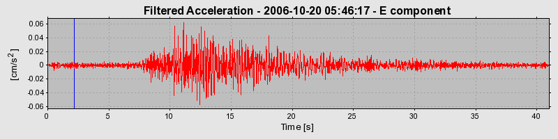 Plot-20160720-21858-o2pp1y-0