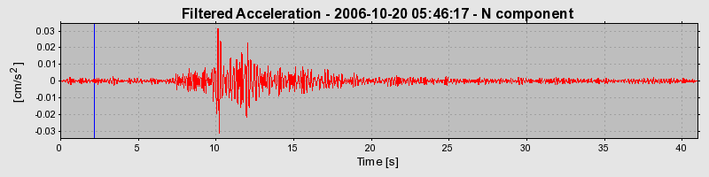 Plot-20160720-21858-1vhm34l-0