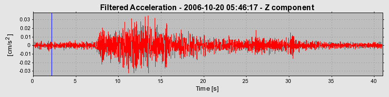Plot-20160720-21858-1vrow02-0