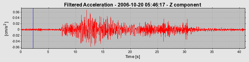 Plot-20160720-21858-6gwdr0-0