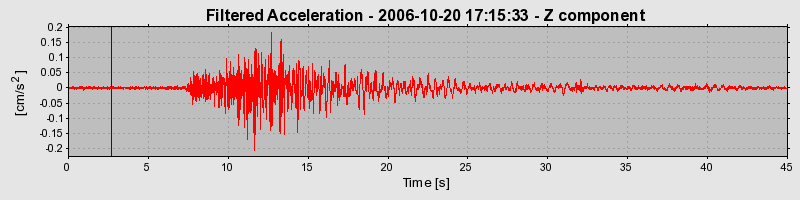 Plot-20160720-21858-18wmsj6-0