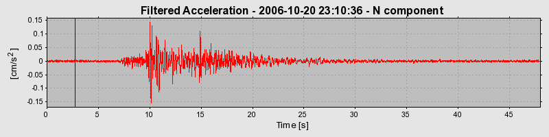 Plot-20160720-21858-jrnsyc-0