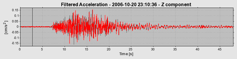 Plot-20160720-21858-1q6eoba-0