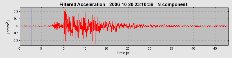 Plot-20160720-21858-reevdy-0