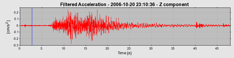 Plot-20160720-21858-o6onhl-0