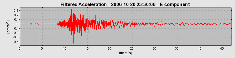 Plot-20160720-21858-irb2d1-0