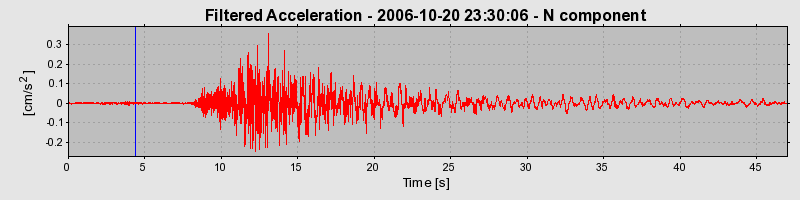 Plot-20160720-21858-4f1vug-0