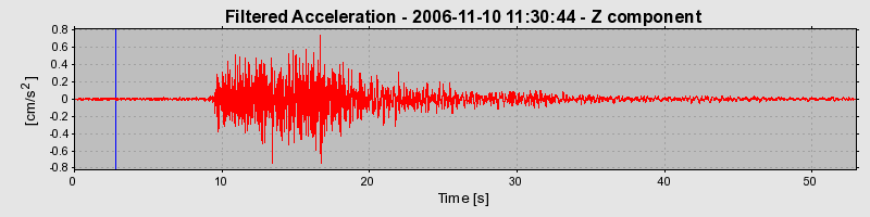 Plot-20160720-21858-1b3w98l-0