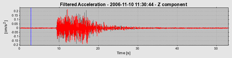 Plot-20160720-21858-117fjy7-0