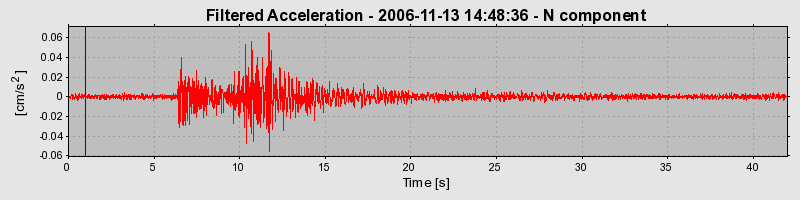 Plot-20160721-21858-1wtjlsn-0