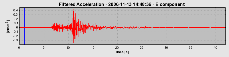 Plot-20160721-21858-ki2v40-0