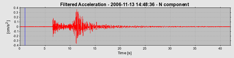 Plot-20160721-21858-3svnl6-0