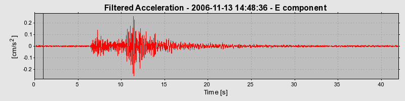 Plot-20160721-21858-1gy0kvb-0